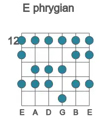 Guitar scale for phrygian in position 12